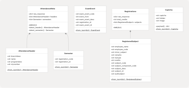 Architecture Diagram