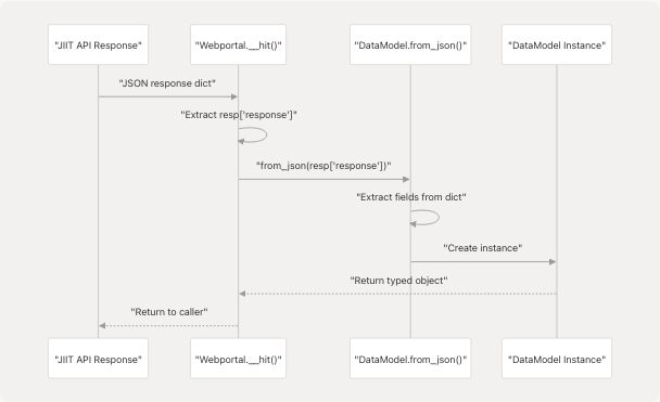Architecture Diagram