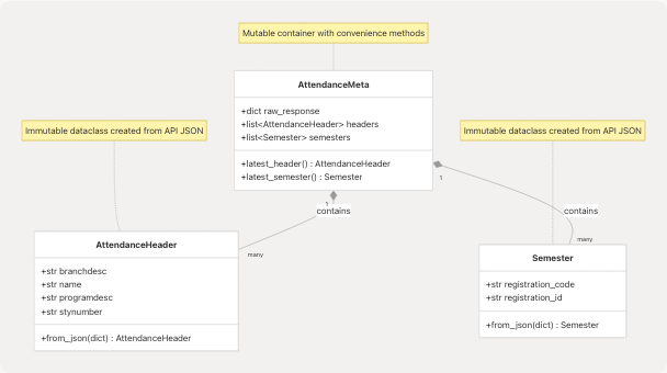 Architecture Diagram