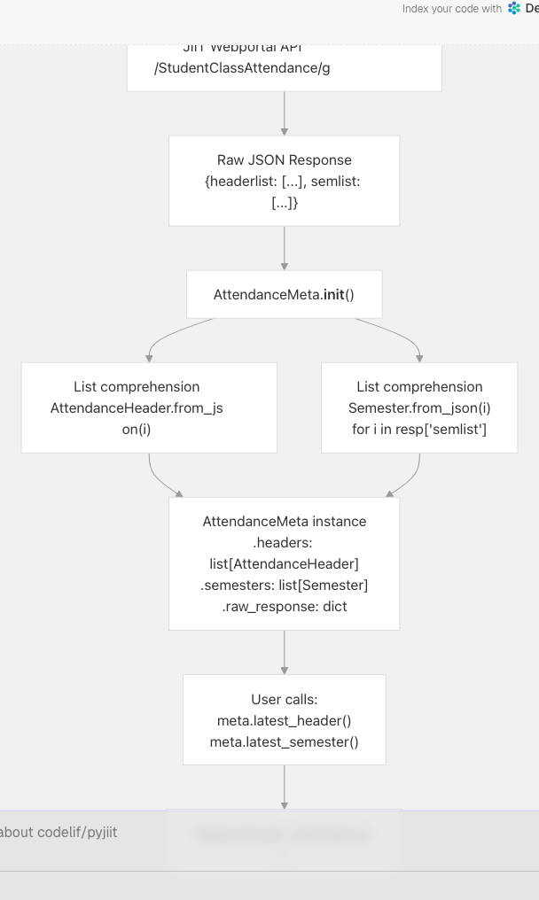 Architecture Diagram