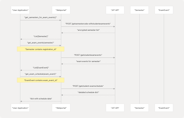 Architecture Diagram