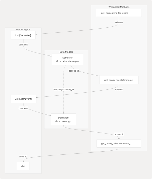 Architecture Diagram