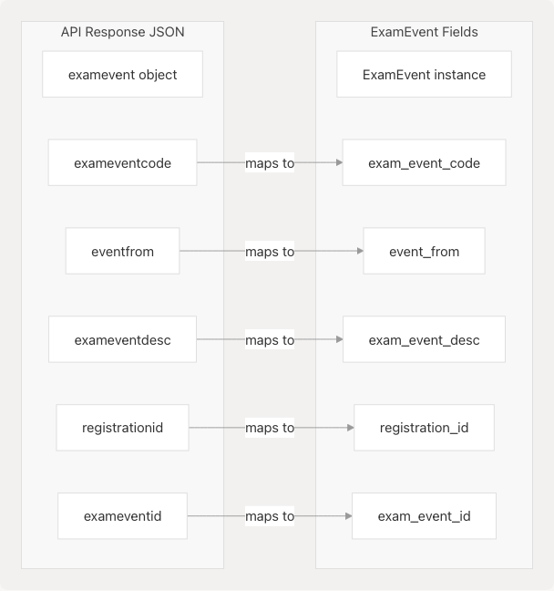 Architecture Diagram