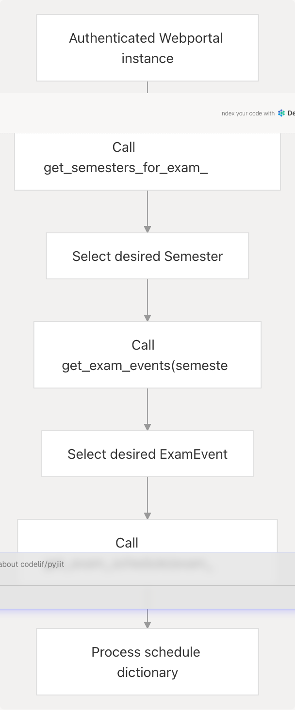 Architecture Diagram