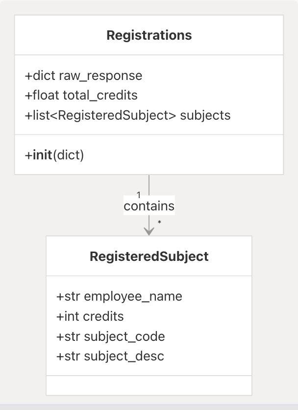 Architecture Diagram