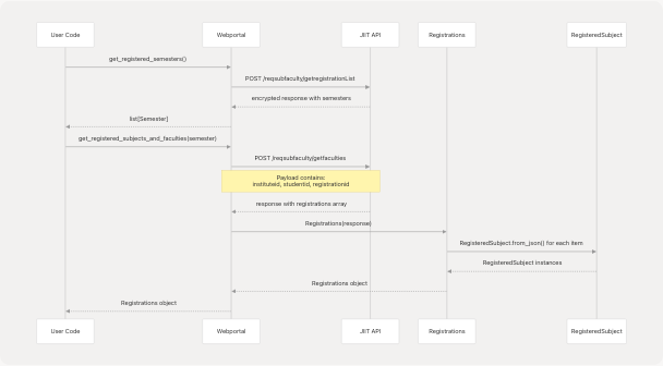 Architecture Diagram