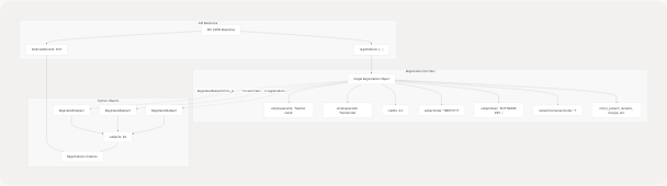 Architecture Diagram