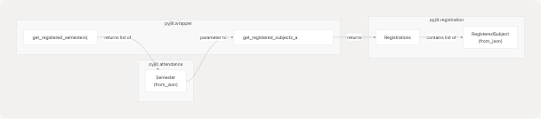 Architecture Diagram