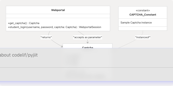 Architecture Diagram