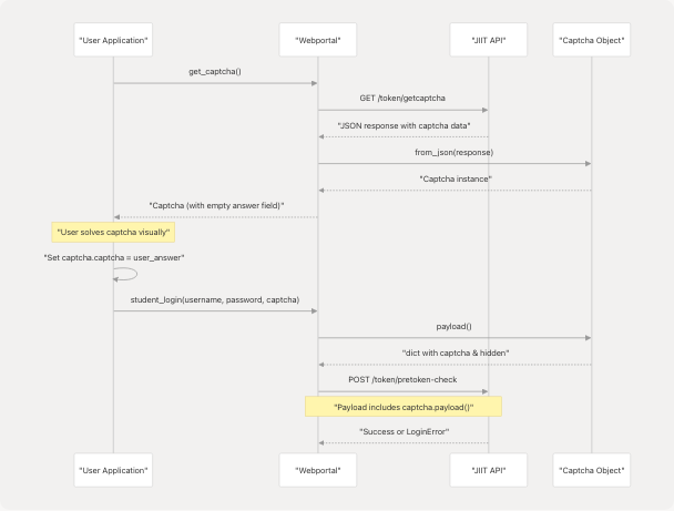 Architecture Diagram