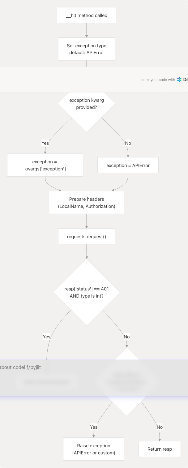 Architecture Diagram