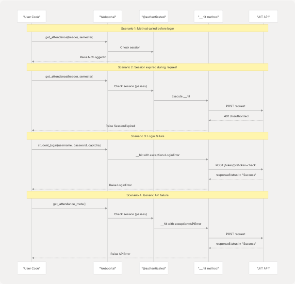 Architecture Diagram
