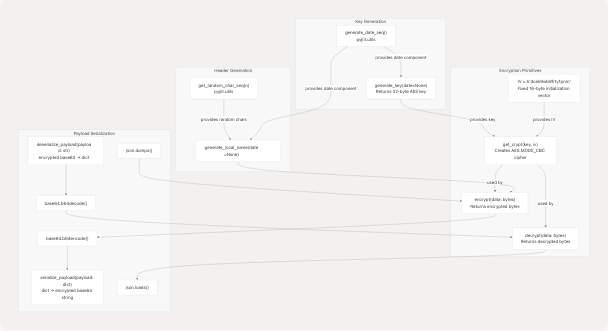 Architecture Diagram