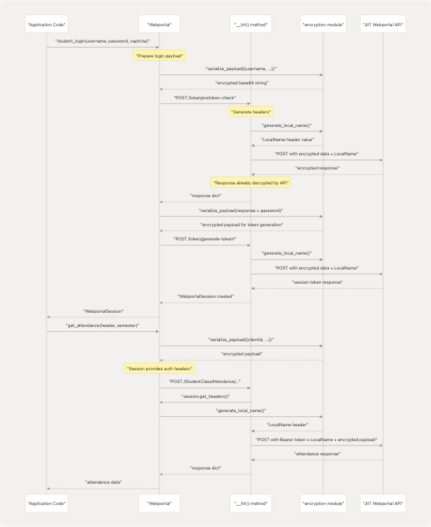 Architecture Diagram