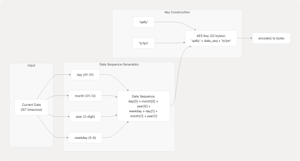 Architecture Diagram