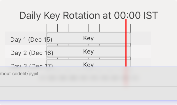 Architecture Diagram