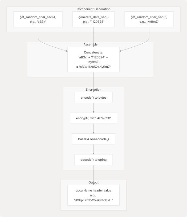 Architecture Diagram