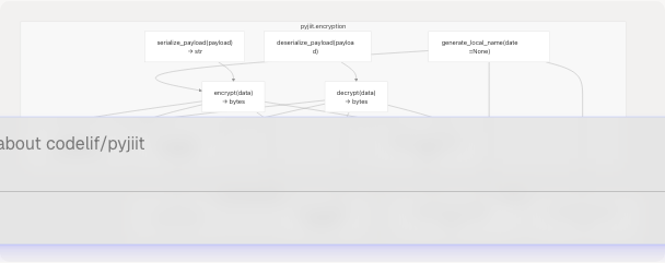 Architecture Diagram