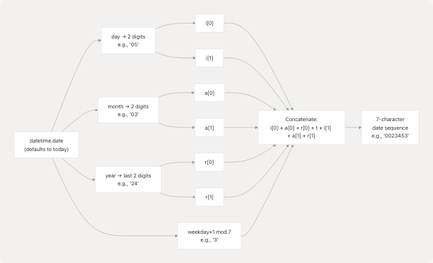Architecture Diagram
