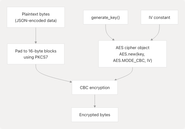 Architecture Diagram