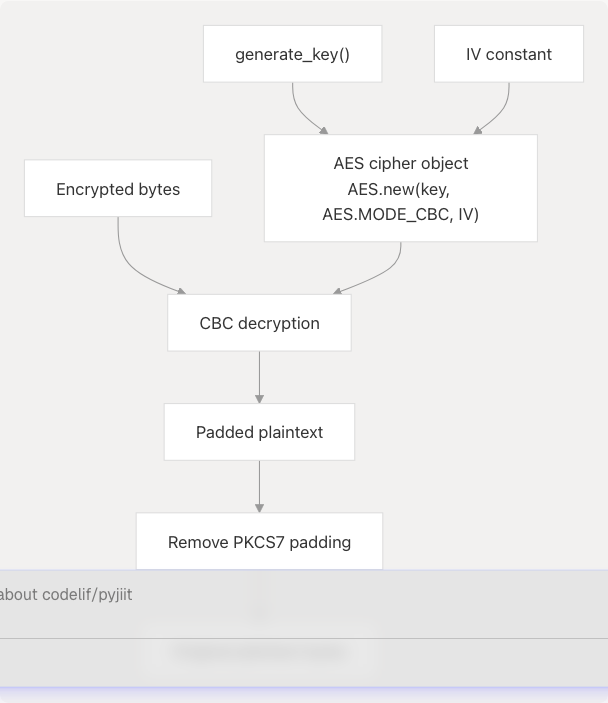 Architecture Diagram