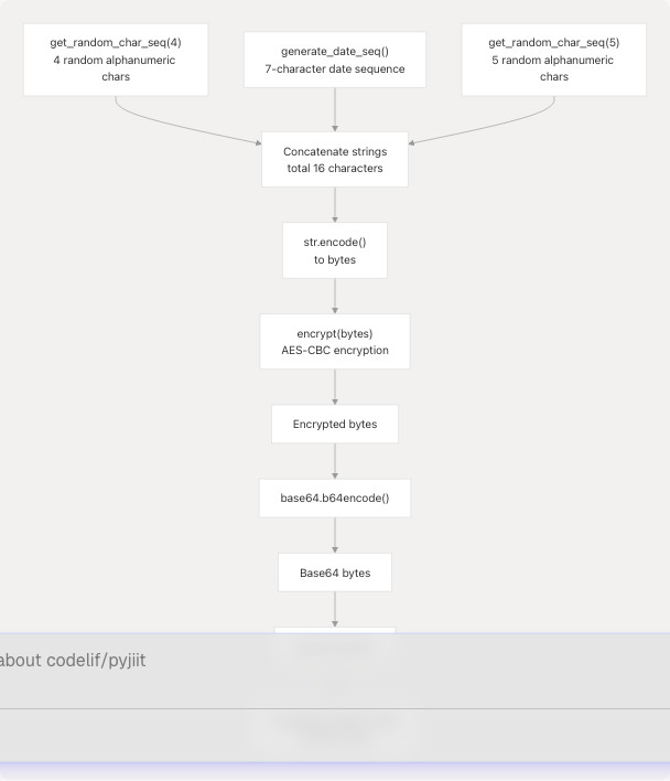 Architecture Diagram