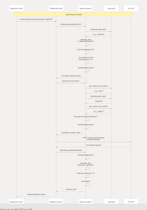 Architecture Diagram