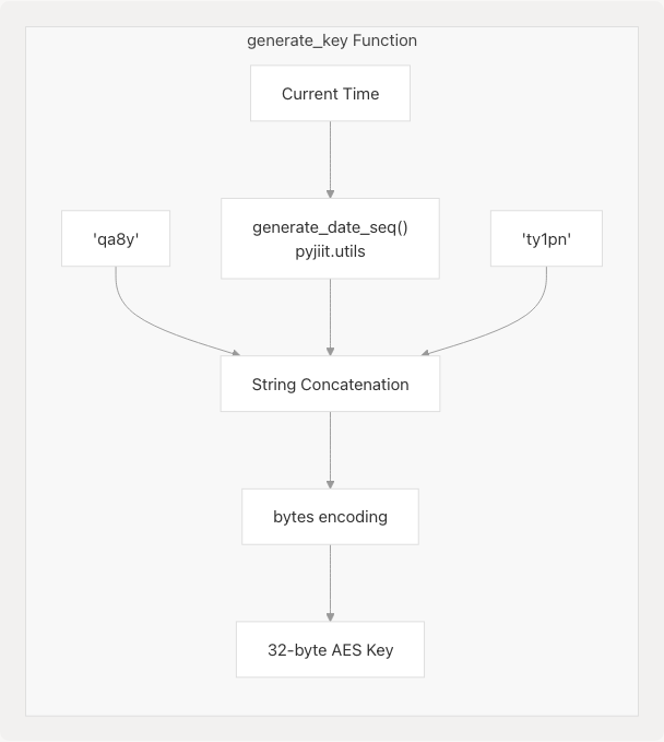 Architecture Diagram