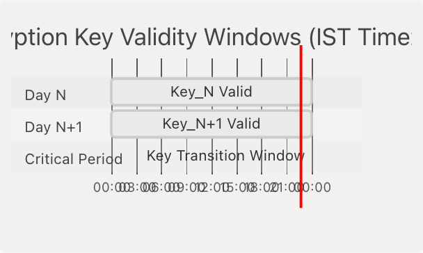 Architecture Diagram