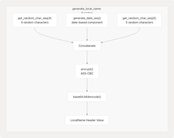 Architecture Diagram