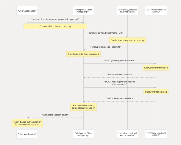 Architecture Diagram