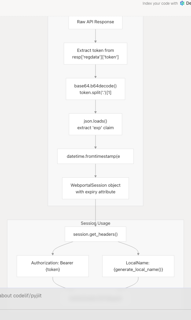 Architecture Diagram