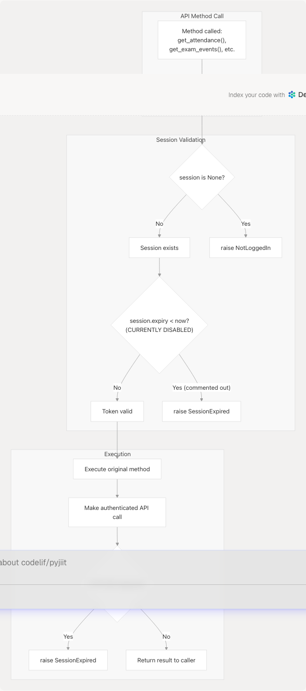Architecture Diagram