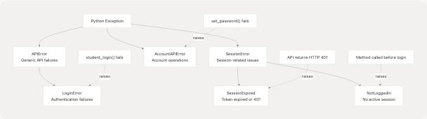 Architecture Diagram