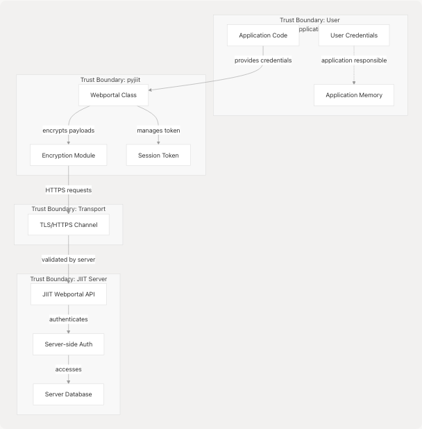 Architecture Diagram