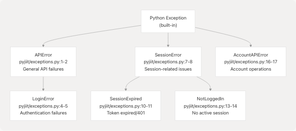 Architecture Diagram
