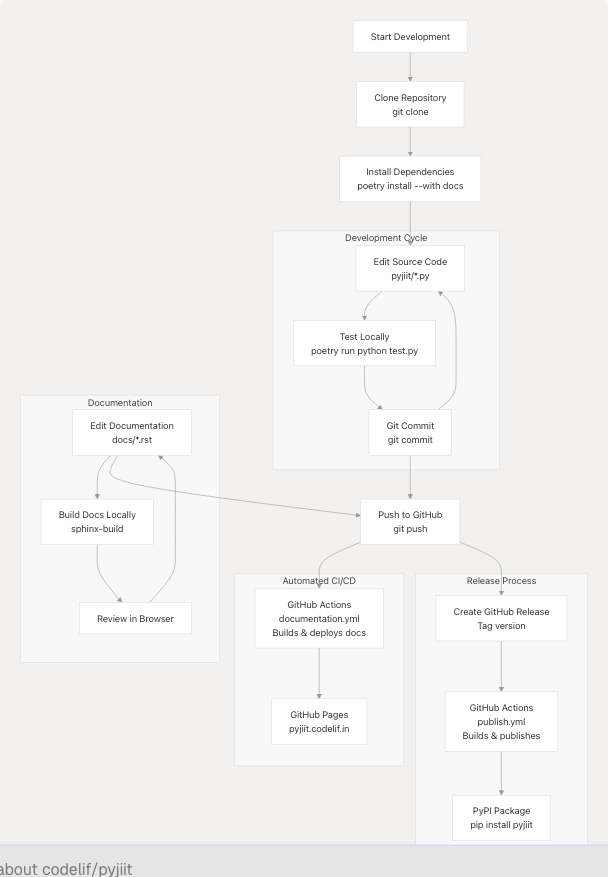 Architecture Diagram