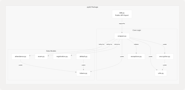 Architecture Diagram