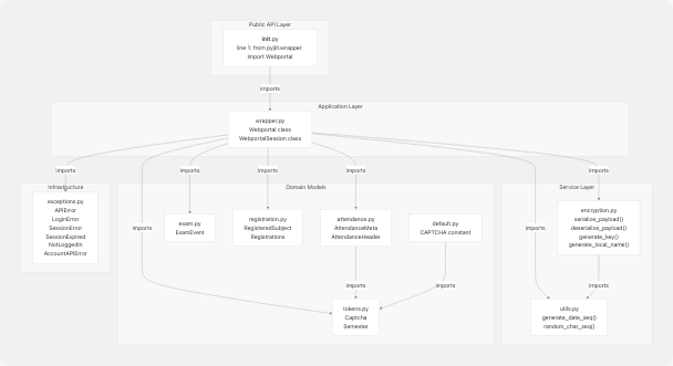 Architecture Diagram
