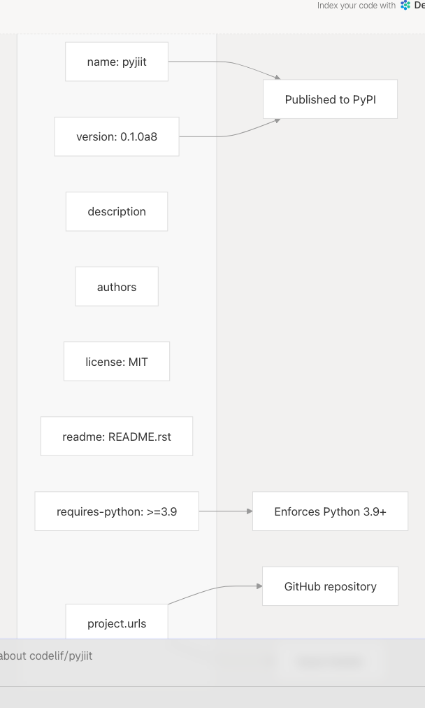 Architecture Diagram