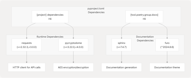 Architecture Diagram