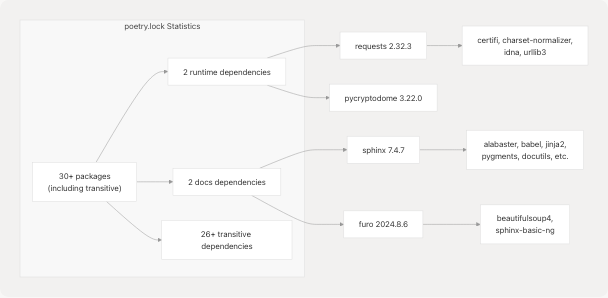 Architecture Diagram