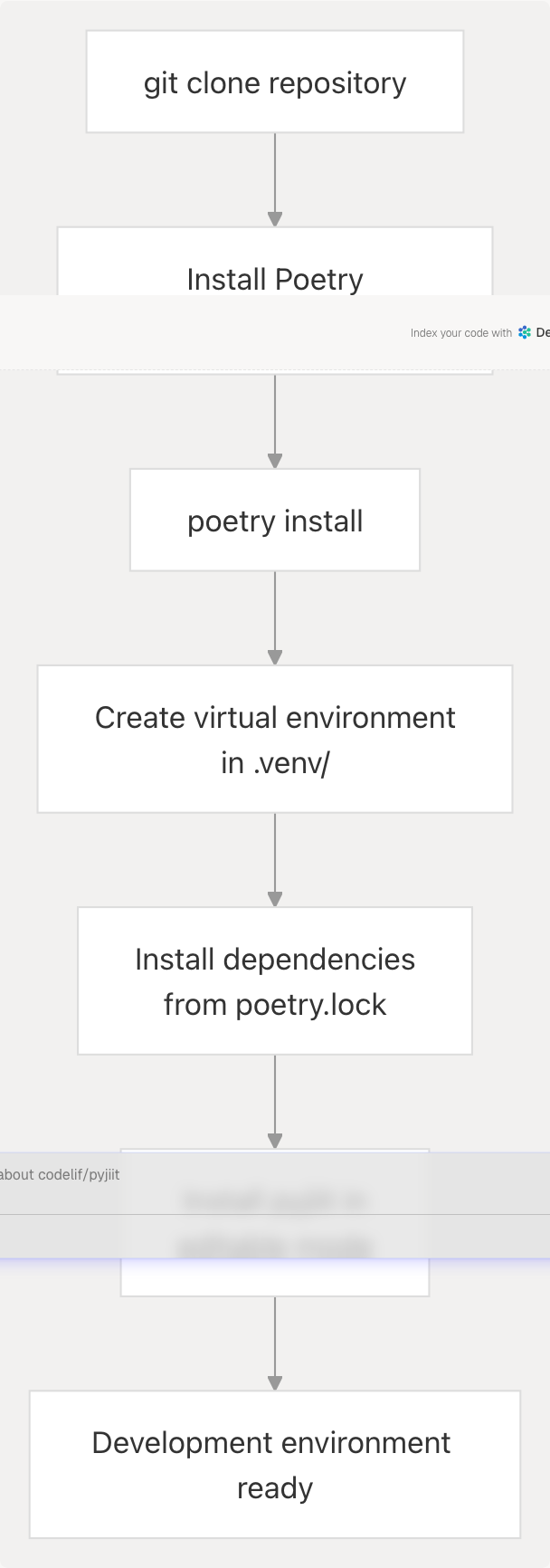 Architecture Diagram