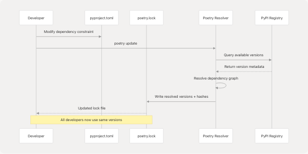 Architecture Diagram