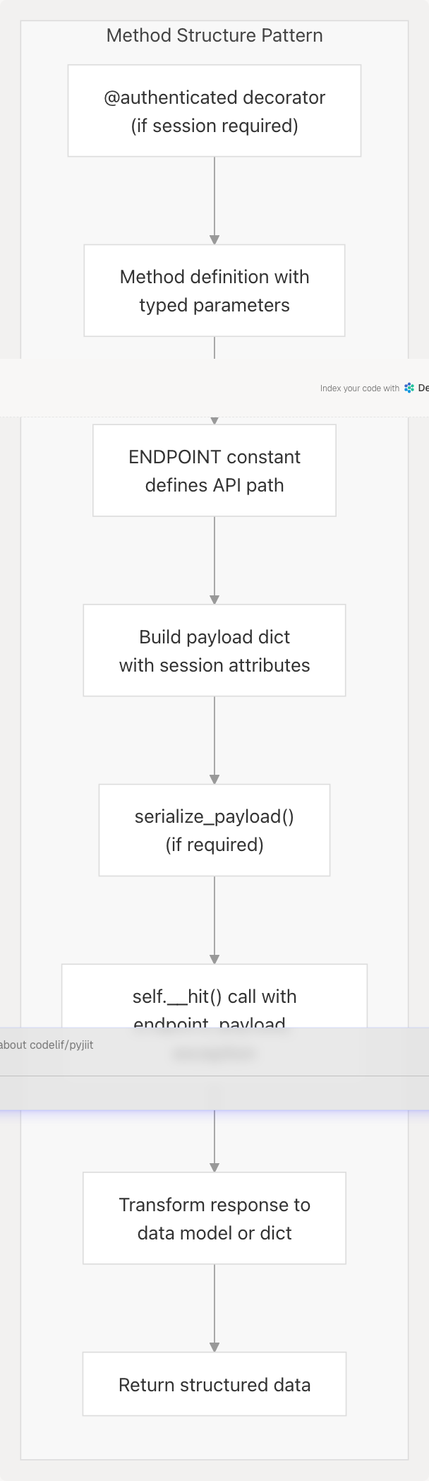 Architecture Diagram