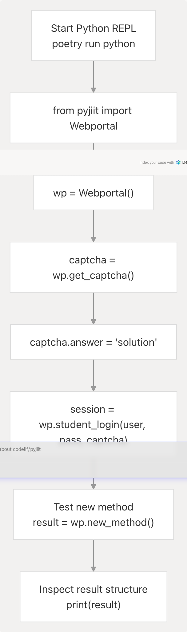 Architecture Diagram