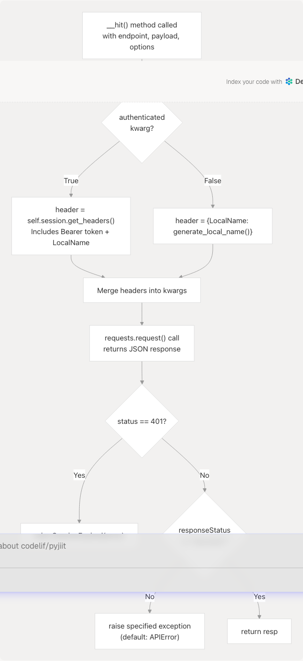Architecture Diagram