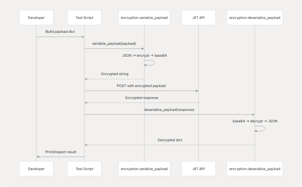 Architecture Diagram
