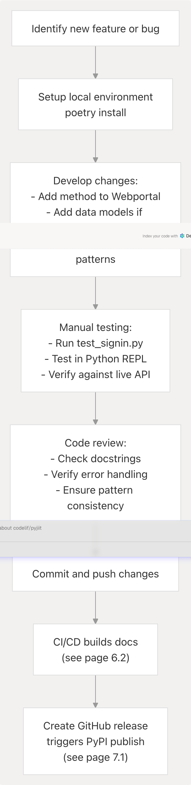 Architecture Diagram