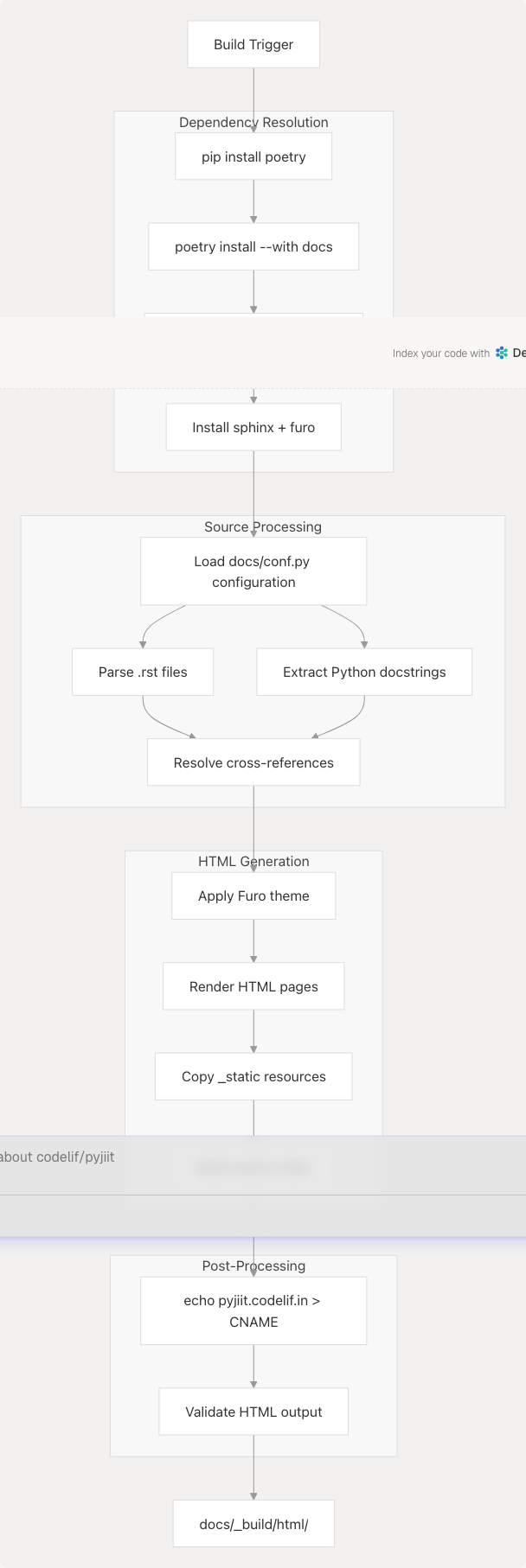 Architecture Diagram
